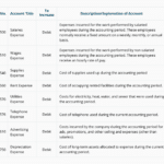 Chart Of Account Perusahaan Jasa 2024