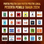 Apn Simpati Loop 2024