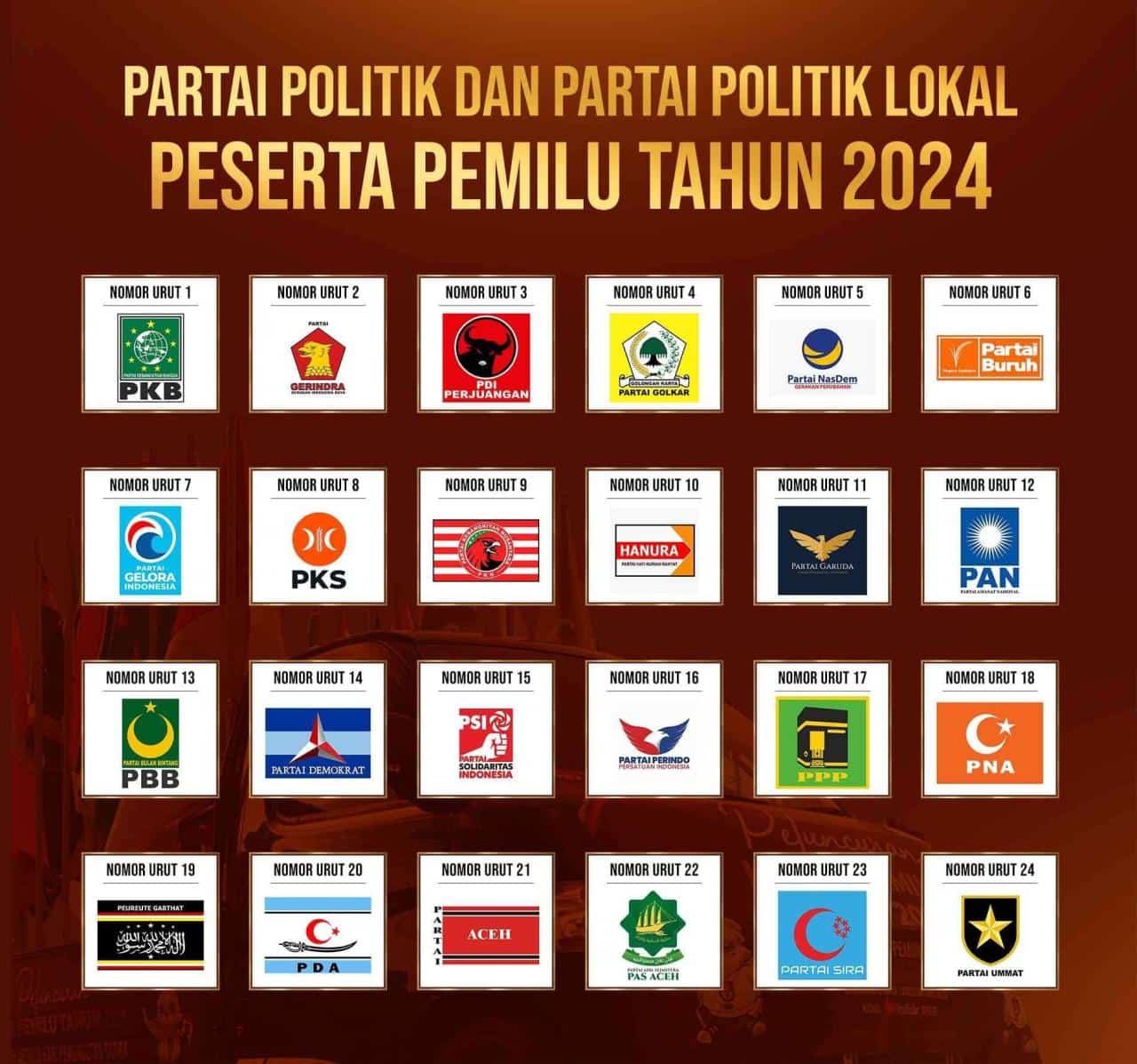 Umr Purwokerto 2024