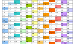 Aplikasi Kasir Gratis Excel 2024