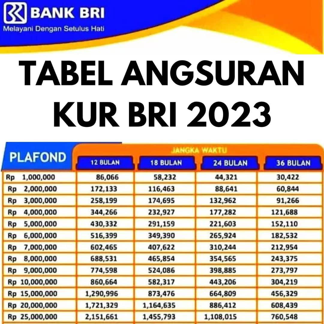 Tabel Kur Bri 2024