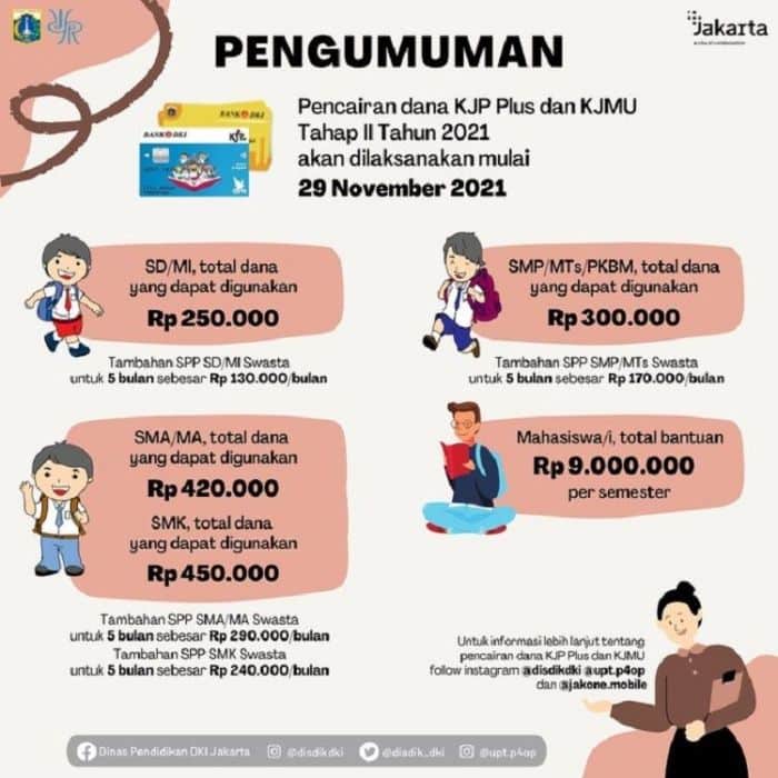 Jadwal Pencairan KJP 2024