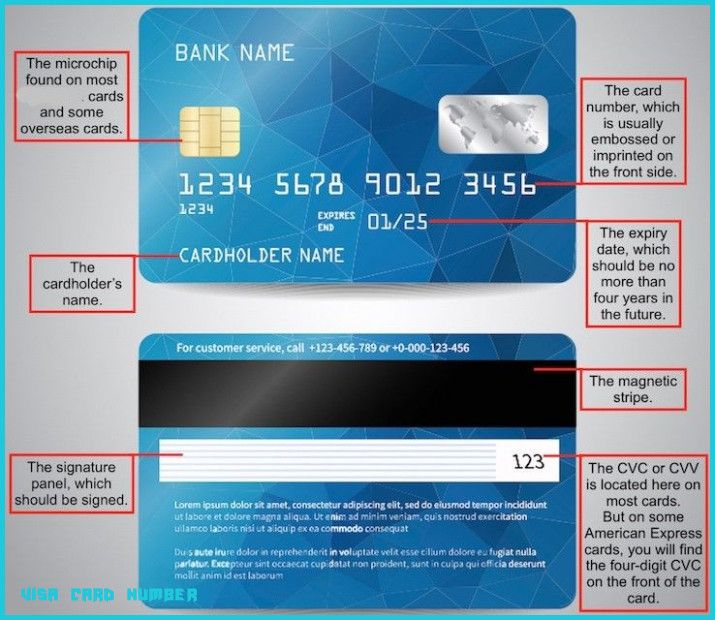 Cara Hack Kartu Kredit Visa 2024