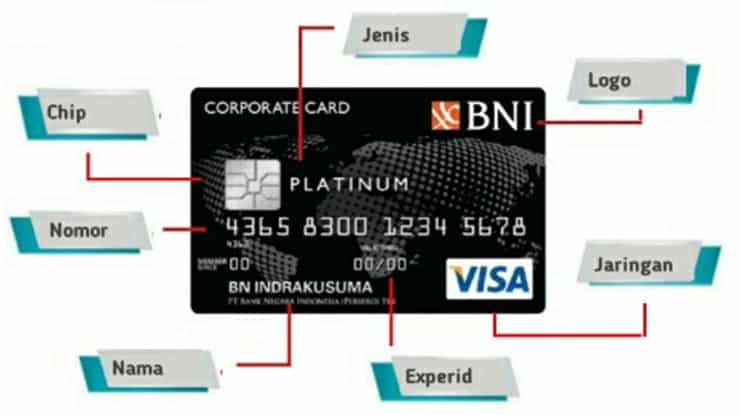 Cvv Kartu Debit Bni 2024