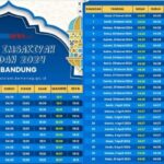 Jadwal Sholat Majalengka 2024 Lengkap Dengan Waktu Imsak Dan Maghrib