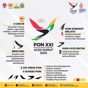 Tim voli yang lolos pra PON 2024