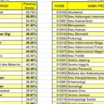 Passing Grade Arsitektur Ui 2024