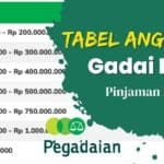 Tabel Pinjaman Pegadaian 2024