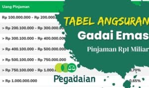 Tabel Pinjaman Pegadaian 2024