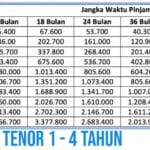 Pinjaman Bank Bri Jaminan Bpkb Mobil 2024