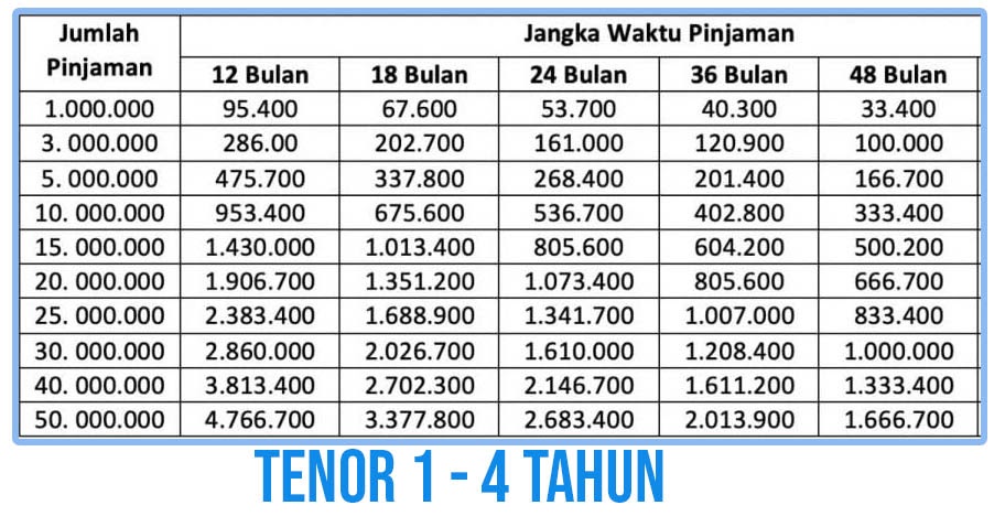 Pinjaman Bank Bri Jaminan Bpkb Mobil 2024