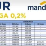 Kode Syariah Mandiri 2024