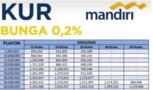 Kode Syariah Mandiri 2024