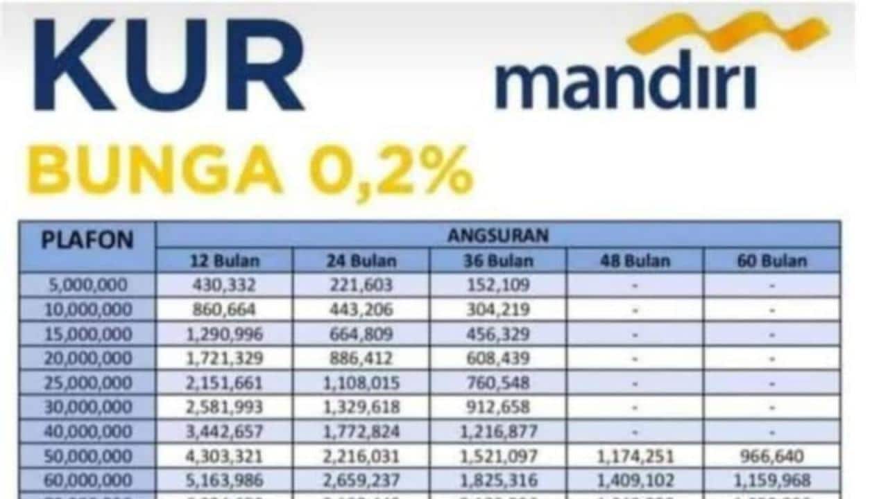 Kode Syariah Mandiri 2024