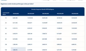 Tabel Angsuran Kur Mandiri 2024