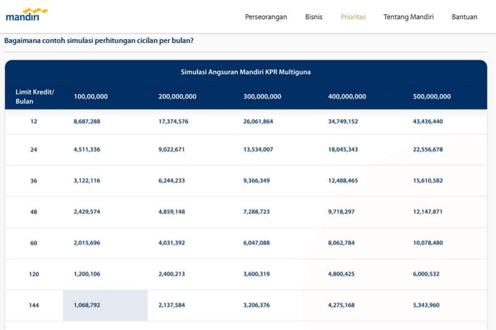 Tabel Angsuran Kur Mandiri 2024