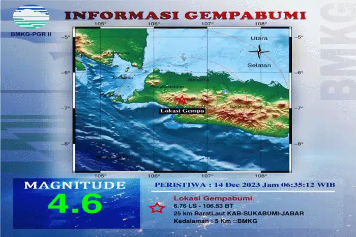 Gempa Bumi Sukabumi Oktober 2024: Perkembangan Teknologi Mitigasi Gempa