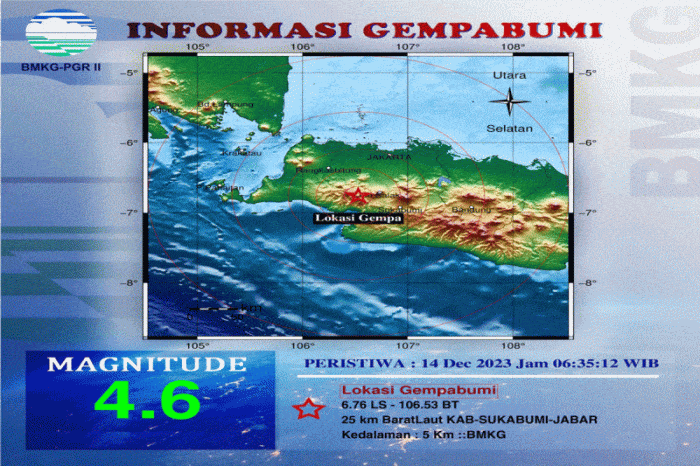 Gempa Sukabumi Oktober 2024