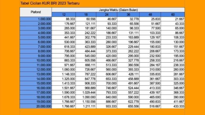 Pinjaman Bri Bpkb Motor 2024