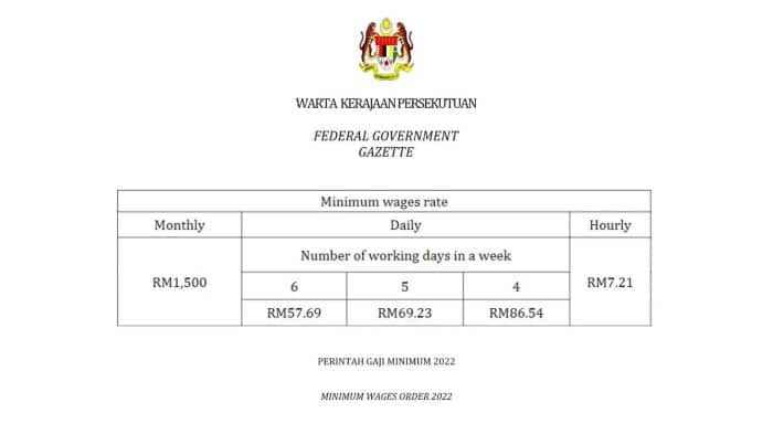 Perhitungan UMK Kabupaten Malang 2024