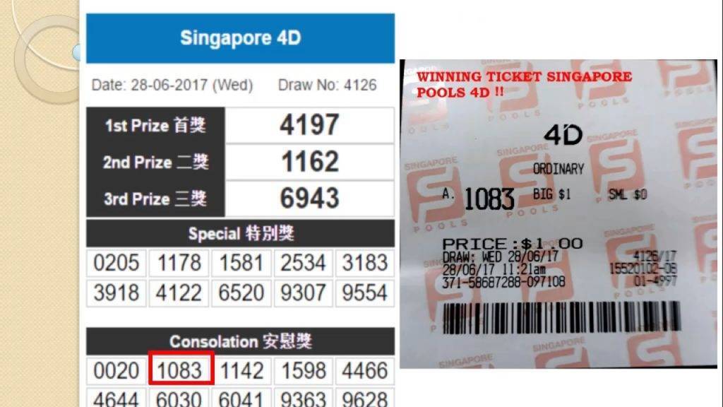 Singapore Pools 4d Live Draw 2024