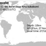 Gempa Bumi Sukabumi Oktober 2024: Pengalaman Orang-Orang Yang Merasakan Gempa