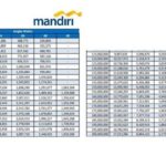 Tabel Angsuran Kur Bank Mandiri 2024