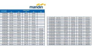 Tabel Angsuran Kur Bank Mandiri 2024