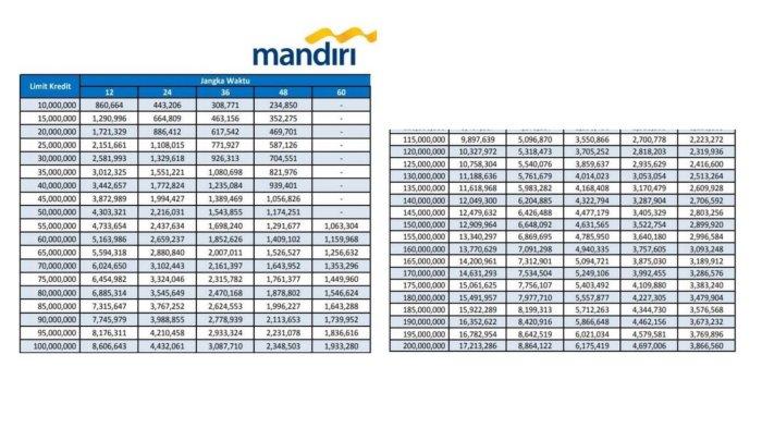 Tabel Angsuran Kur Bank Mandiri 2024