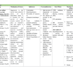 Drug Information Handbook Pdf Free Download 2024