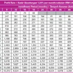 Pengajuan Kartu Kredit Aeon 2024