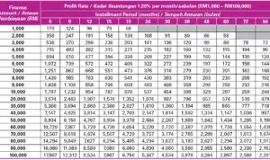 Pengajuan Kartu Kredit Aeon 2024