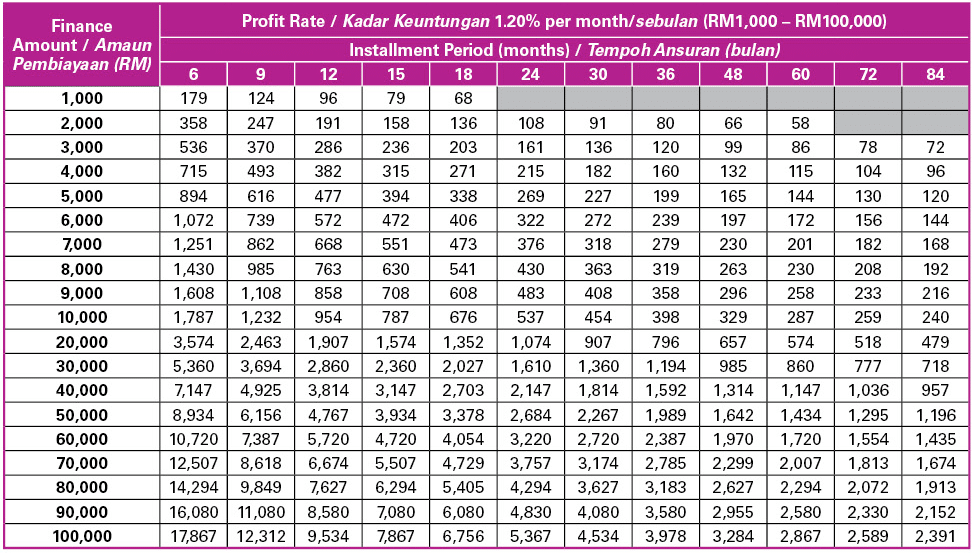 Pengajuan Kartu Kredit Aeon 2024