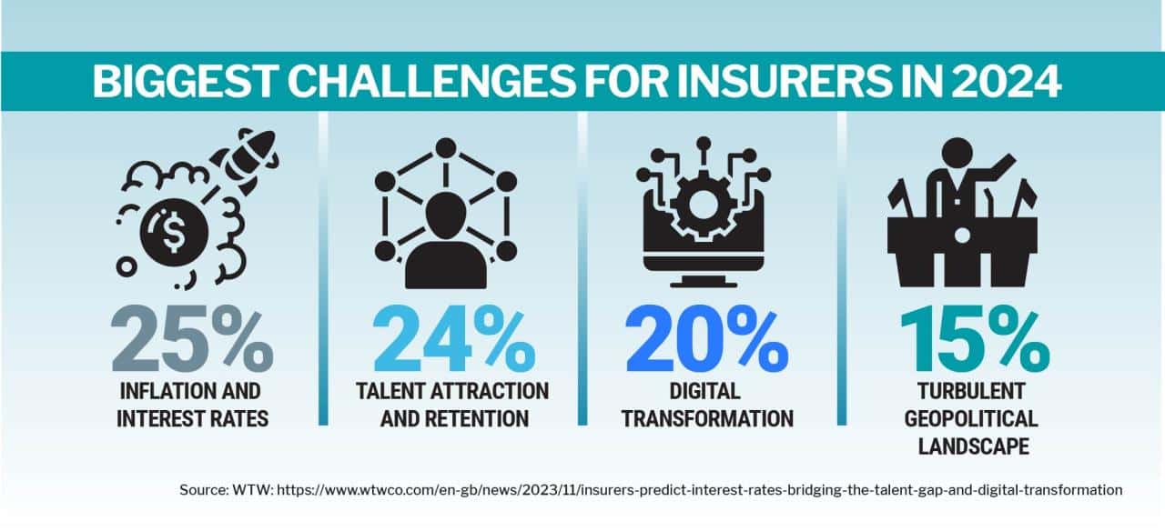 Automotive Insurance Rates 2024