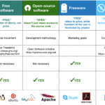 Software Libre Ejemplos 2024