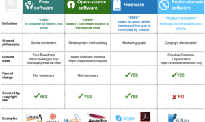 Software Libre Ejemplos 2024