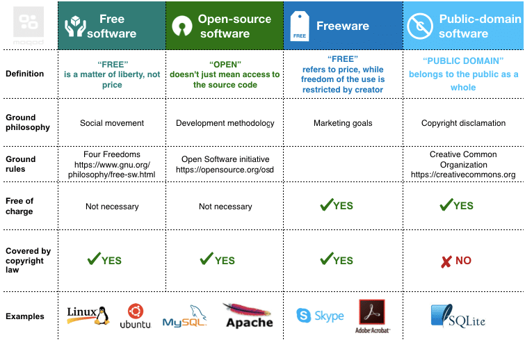 Software Libre Ejemplos 2024