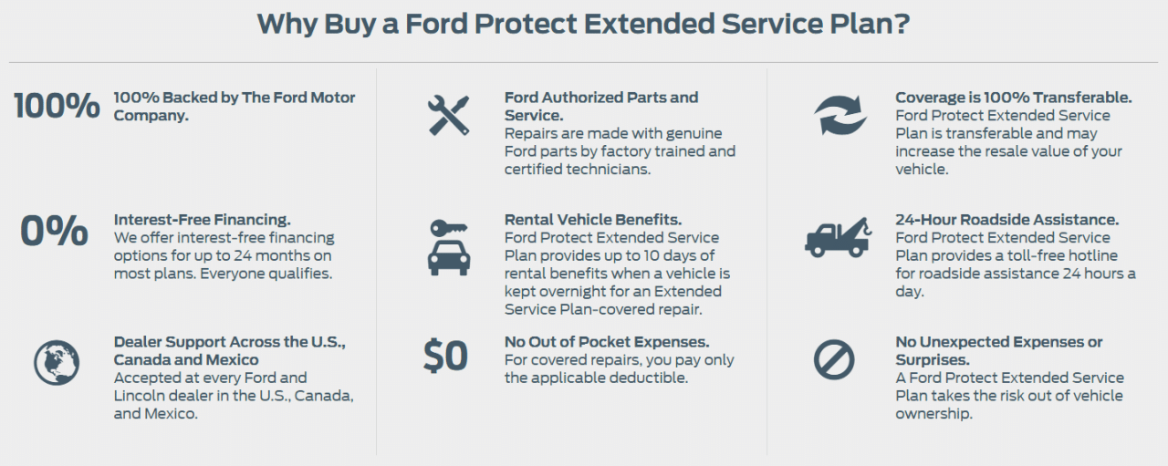 Automotive Extended Warranty October 2024