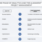 Software Project Management 2024