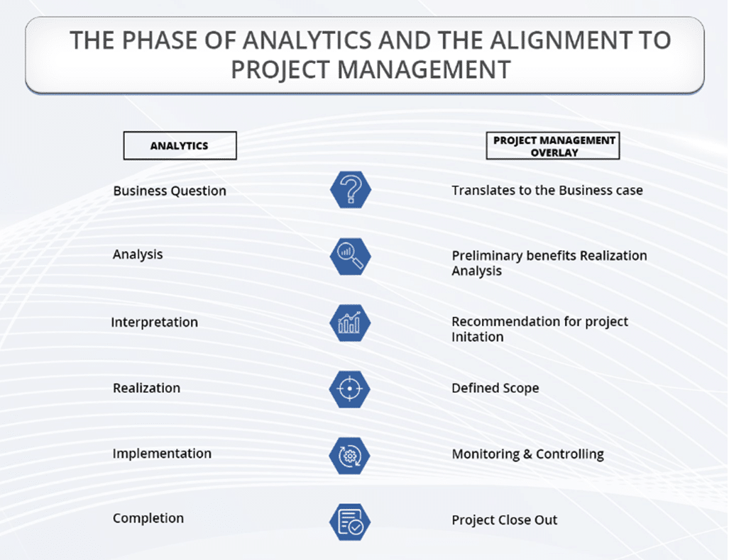 Software Project Management 2024