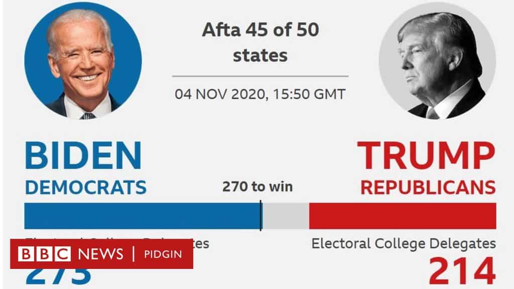 Election oddsmakers surprised wane