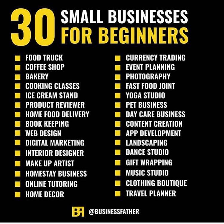 List Your Business Online 2024