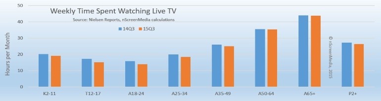 Tv networks