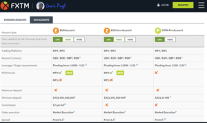 Fxtm Broker Forex 2024