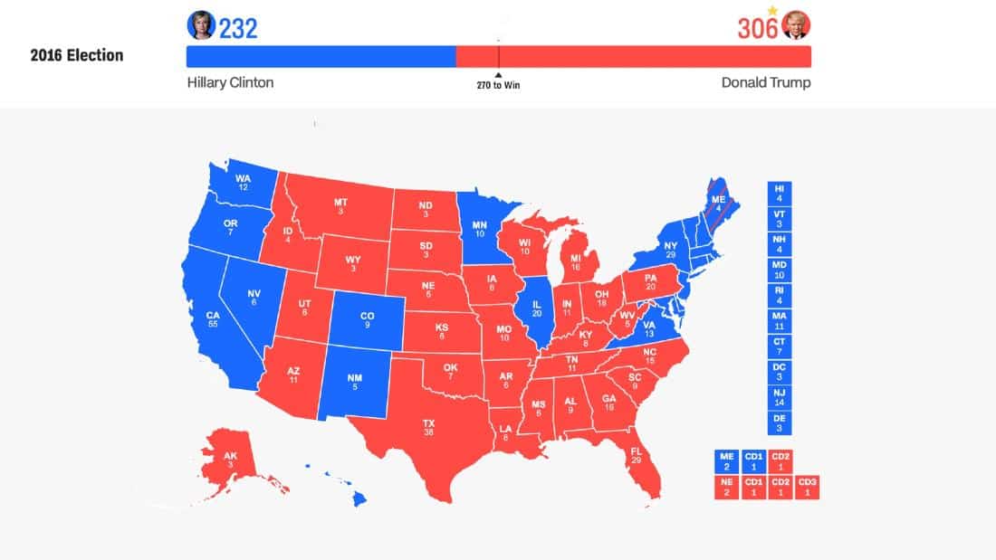 Who Is Winning The Election