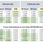 Interactive Brokers Forex Fees 2024