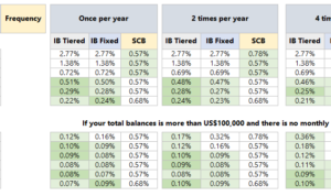 Interactive Brokers Forex Fees 2024