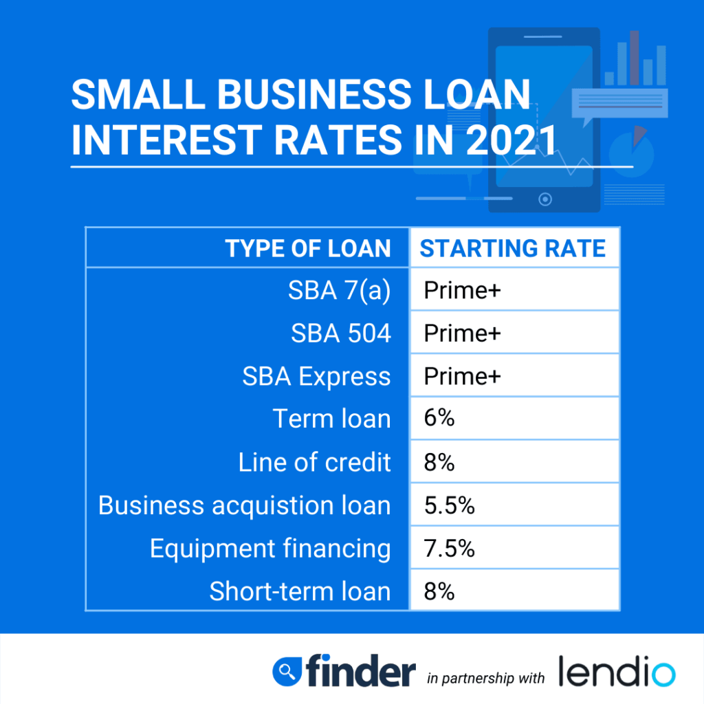 Small Business Loan Florida 2024