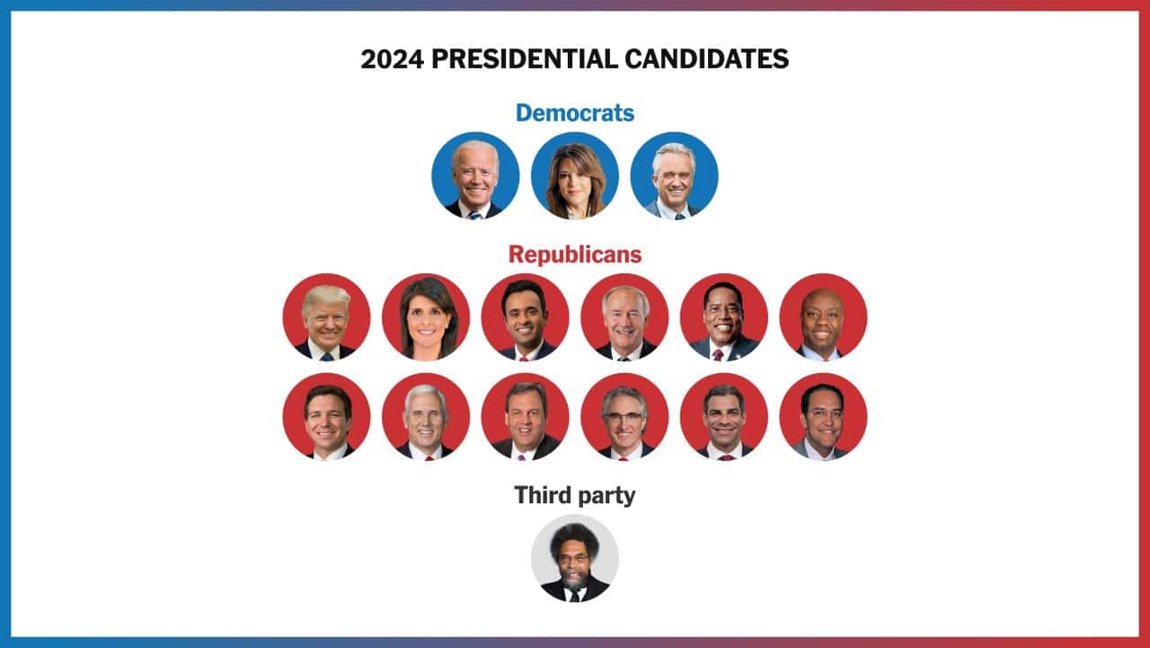 2024 Presidential Primary Results