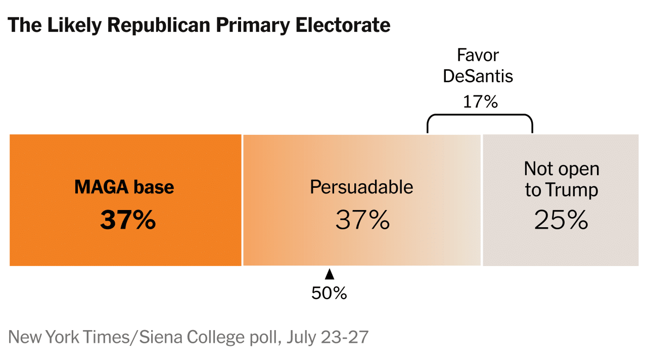 Fivethirtyeight